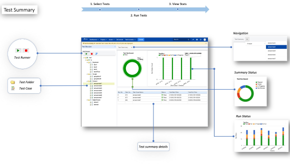 Execute and manage test using Test Management