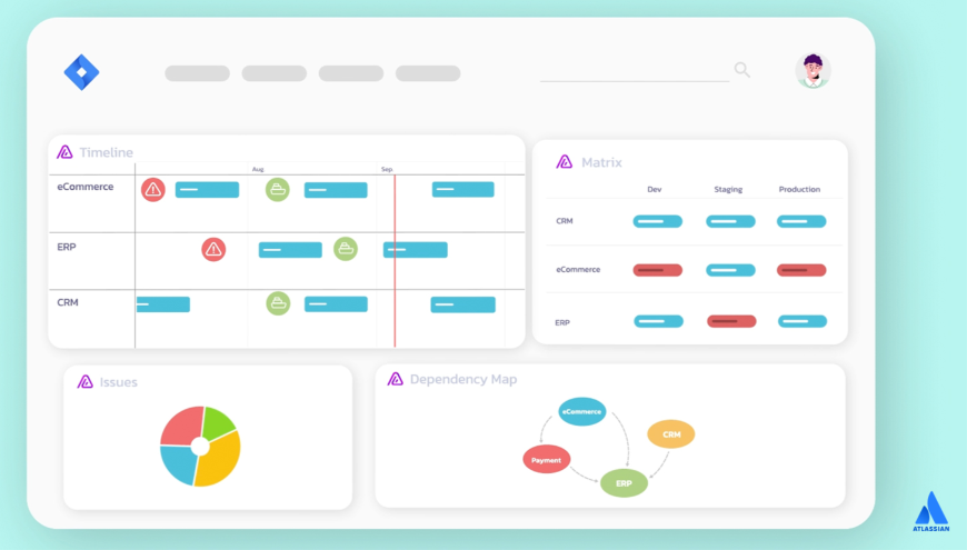 Jira release dashboard with environment gadgets for a perfect visibility throughout your release process.