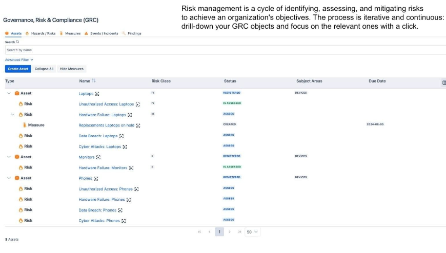 Overview of assets, risks, sec.events and findings