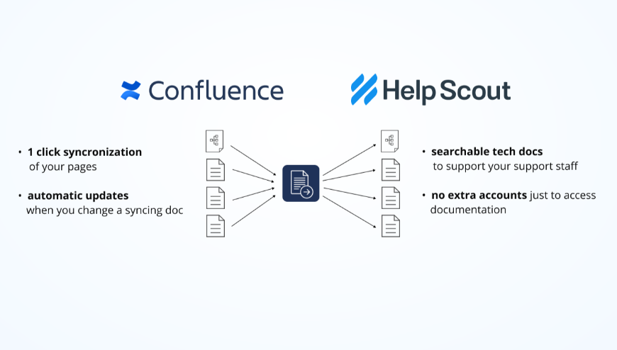 Sync Pages to your Help Scout Knowledge Base