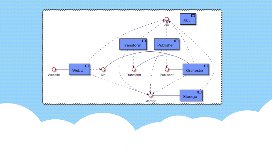 Sample PlantUML diagrams 1