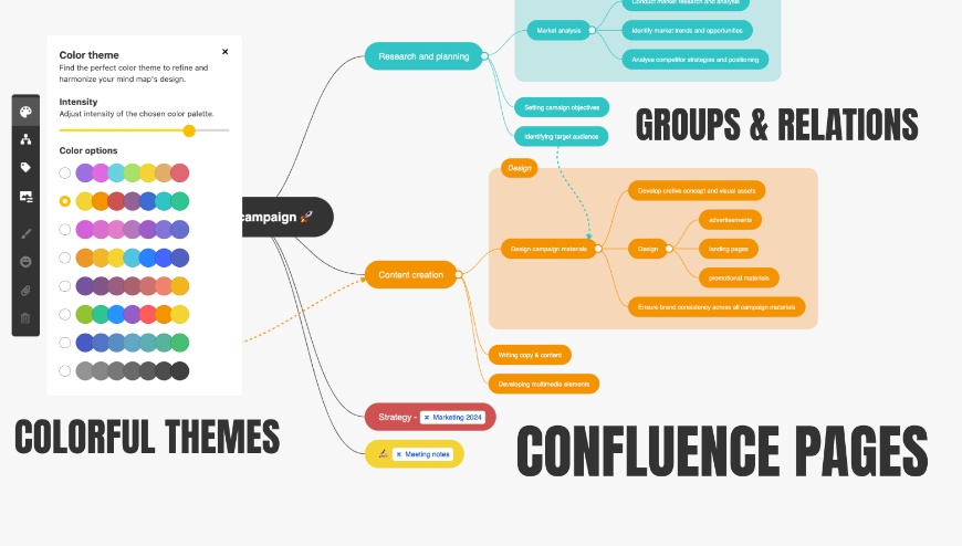 Collaborate effectively across teams with Mindmaps