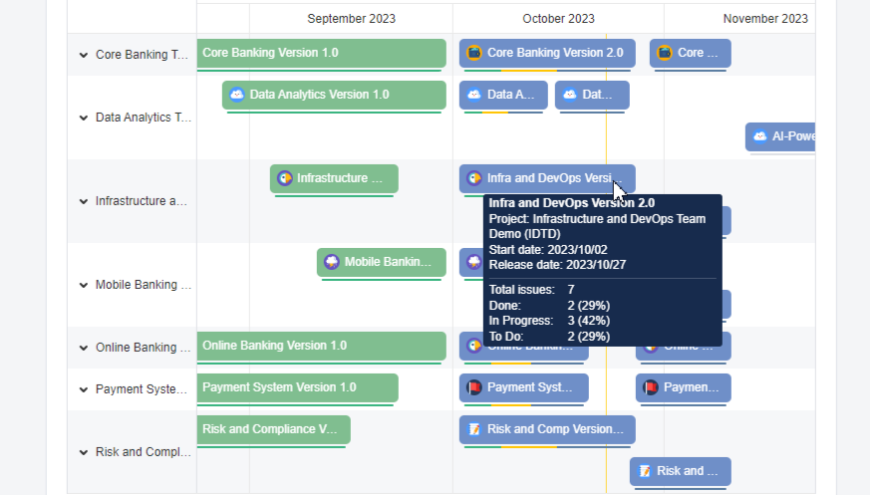 Add your Release Roadmaps and Calendars to Jira Dashboards. Thus you can show the cadence and progress of releases for a single team/unit or status of cross company releases included in some key initiatives or projects.