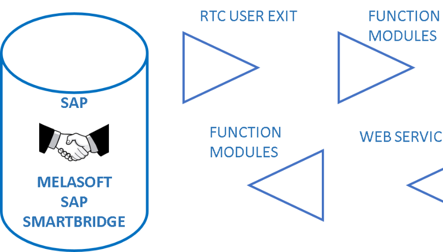 TECHNICAL STRUCTURE