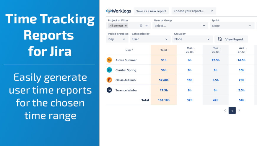 Time tracking that is easy to use