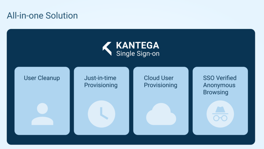 Single Sign-On to Bitbucket with any device from anywhere.