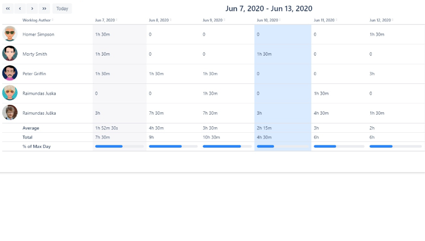 Time tracking hours per user, project or other