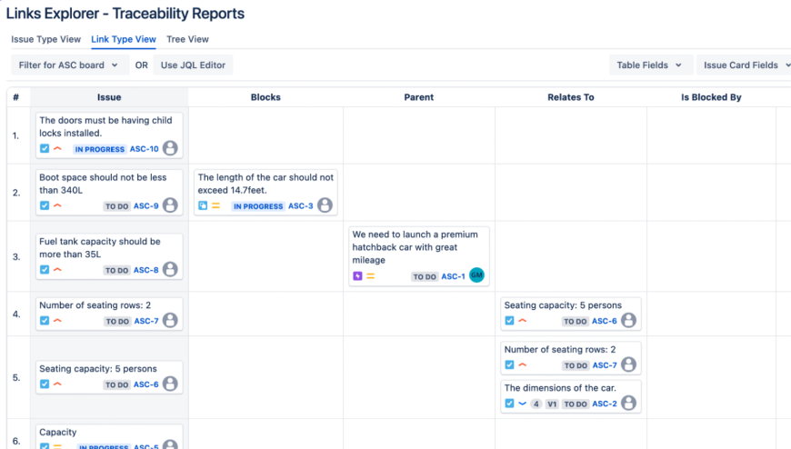 Links View Traceability Report