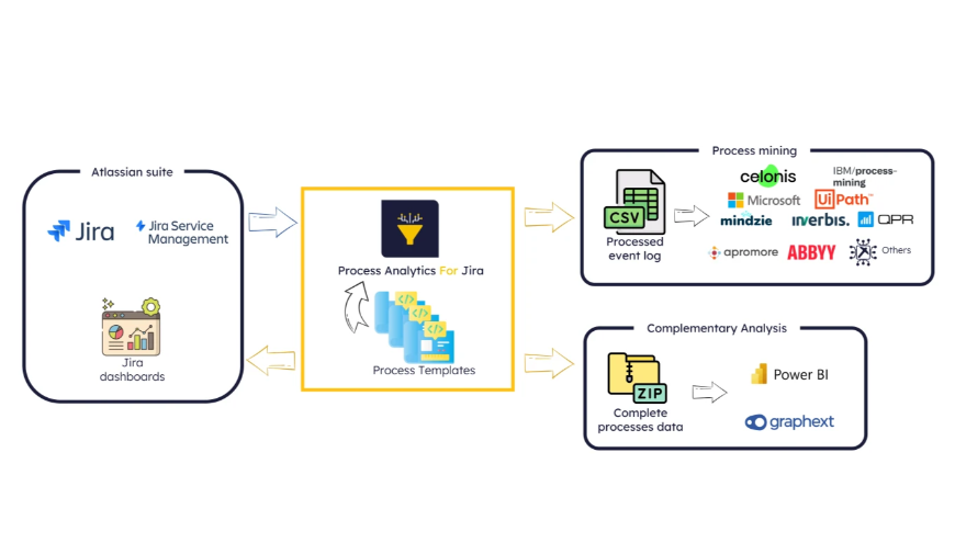 Process Analytics For Jira components