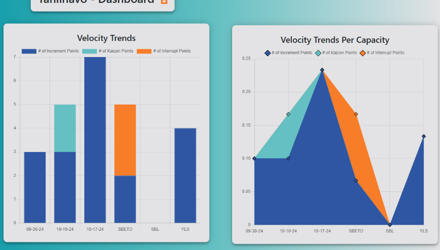 Sprint Velocity Dashboard