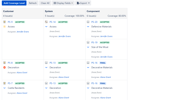 Coverage Analysis to detect gaps in requirements breakdown