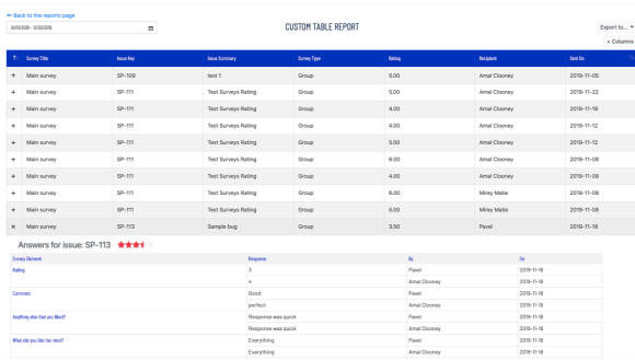 Set up your surveys any way you want - customize and brand them, add corporate style, define survey rules, specify projects for a survey, limit access to survey feedback, export survey data.