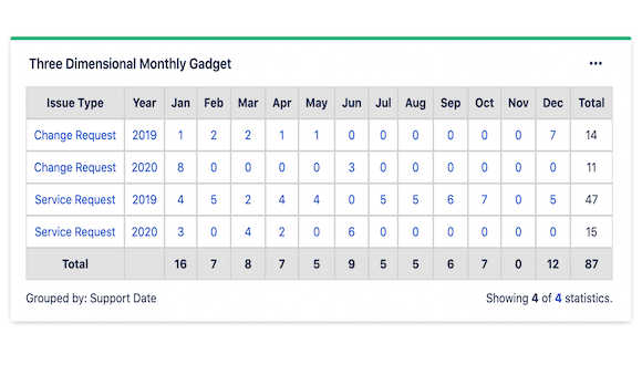 Tabular Report by Month and Year