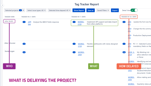 Filter by project and issue type. View them by the number of days they have been stuck