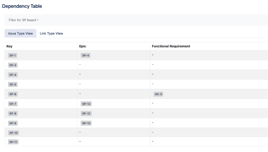 Dependency Reports