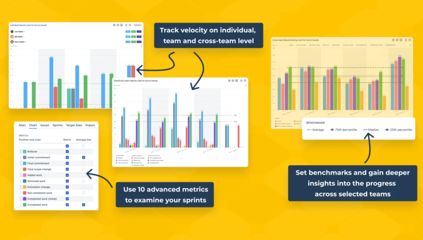 Velocity charts: individual, team, multiple-team