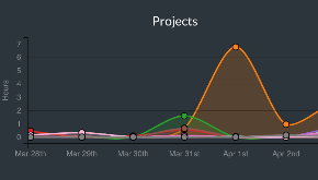 automatically detected projects