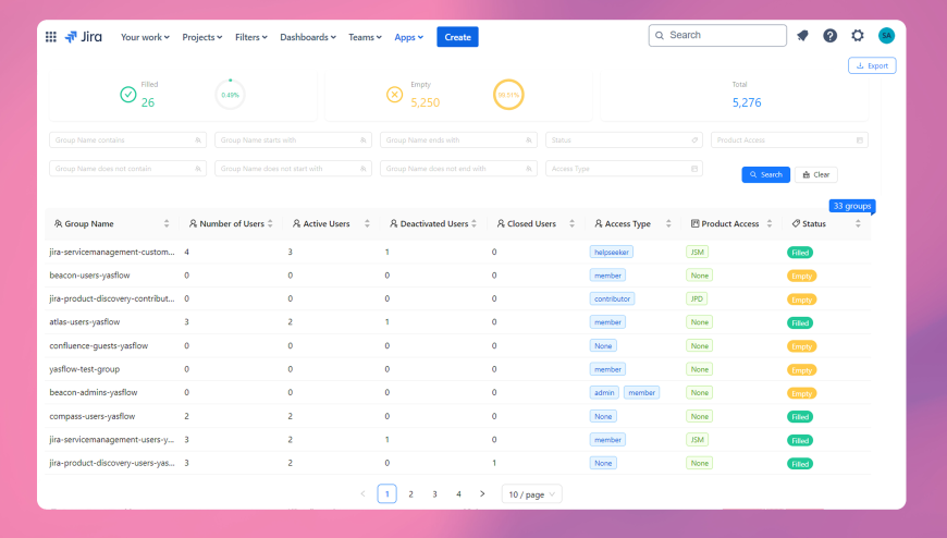 Groups insights