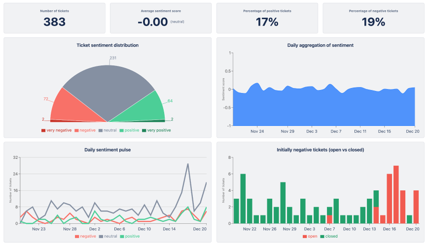 Easy to use built-in Dashboard