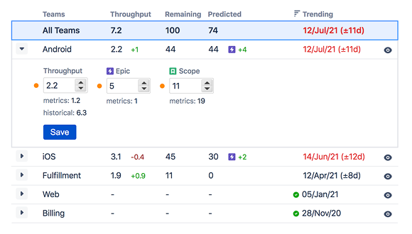 Structure.Deliver makes it easy to make adjustments to the predicted schedule along the way and keep everyone on the same page.