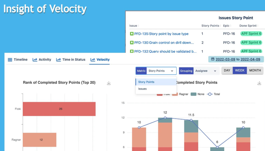 Insight of Velocity