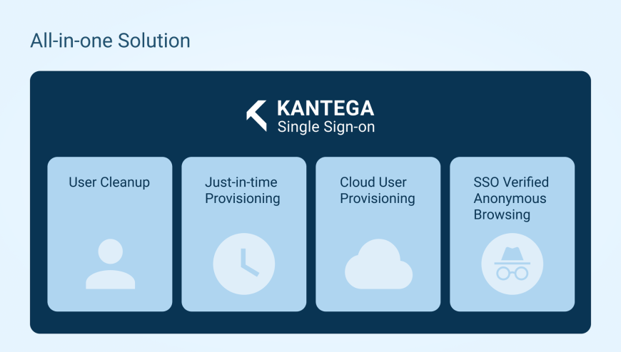 Single Sign-On to Confluence with any device from anywhere.