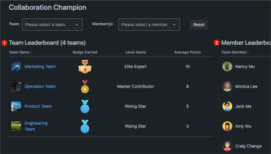 Global Page: Team leaderboard & Individual leaderboard