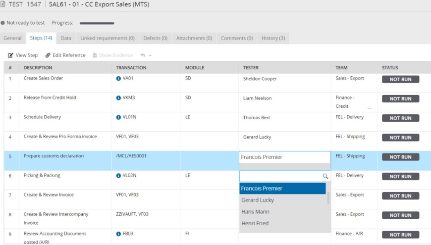 Collaborative Business Process-Centric Testing