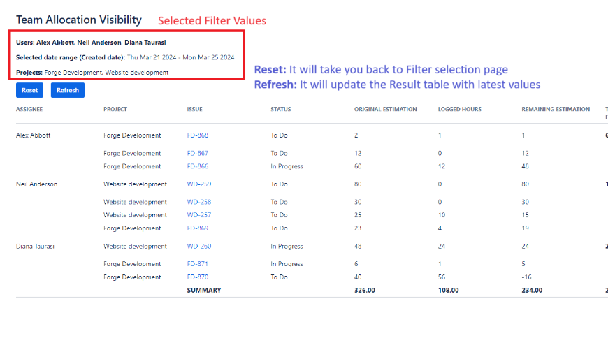 An efficient and quick filter for obtaining insights into your team members, assisting you in intelligently grasping team allocation visibility with dates, enabling effective resource planning