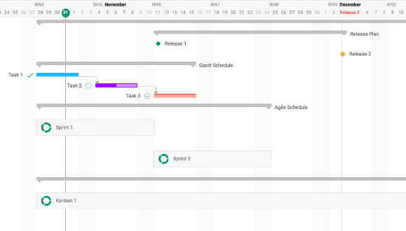 Expertly utilize Gantt, Scrum, and Kanban — individually or combined