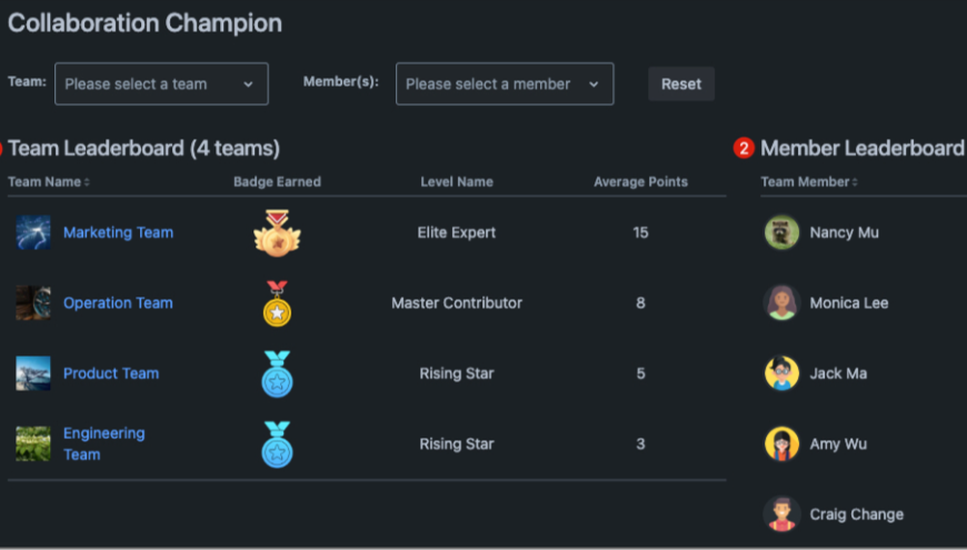 Global Page: Team leaderboard & Individual leaderboard