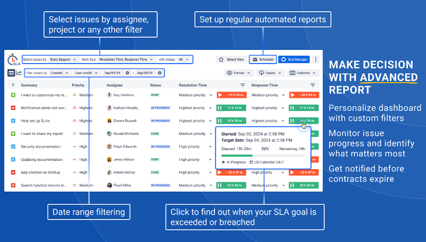 SLA monitor plugin for tracking Jira issues and monitor % of completion SLA to the target date