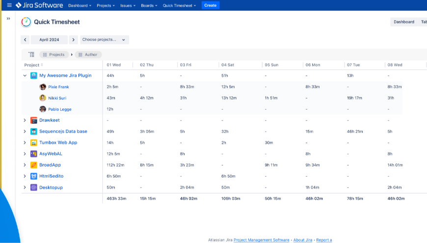 Master Your Project and Users Timelines