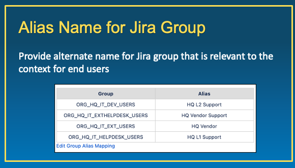 Alias Name for Jira Group