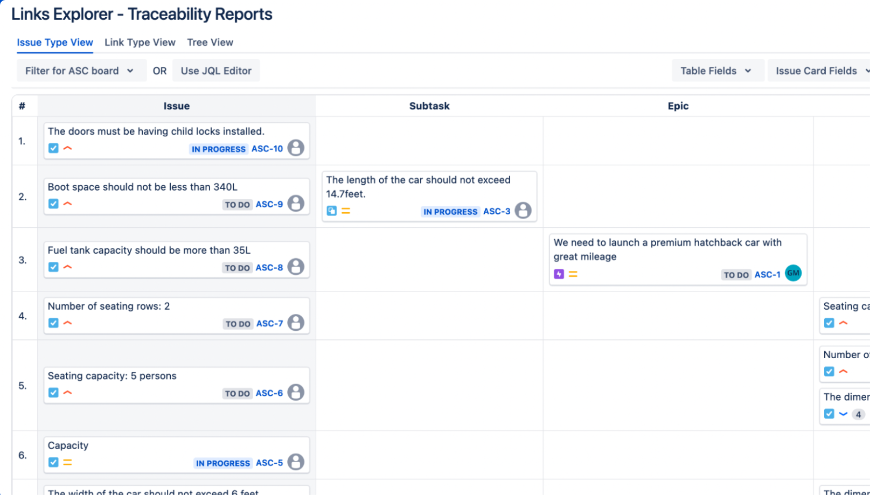 Issue Type Traceability Report