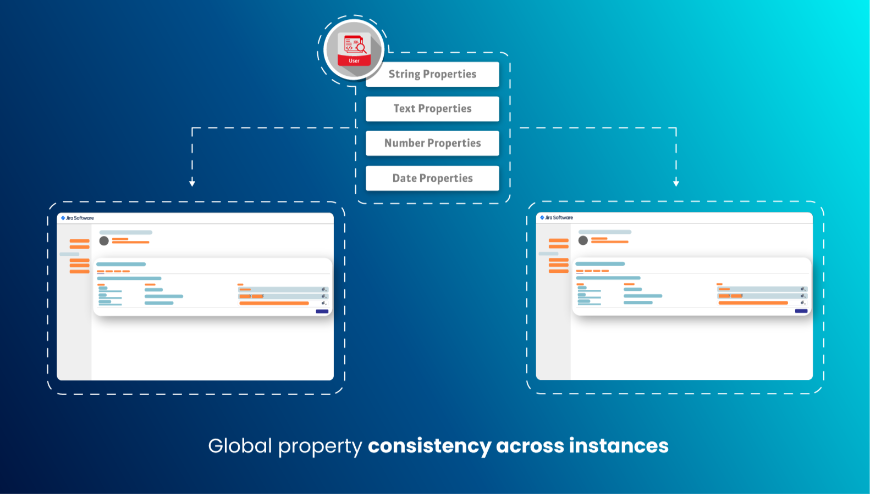 Global property consistency across instances