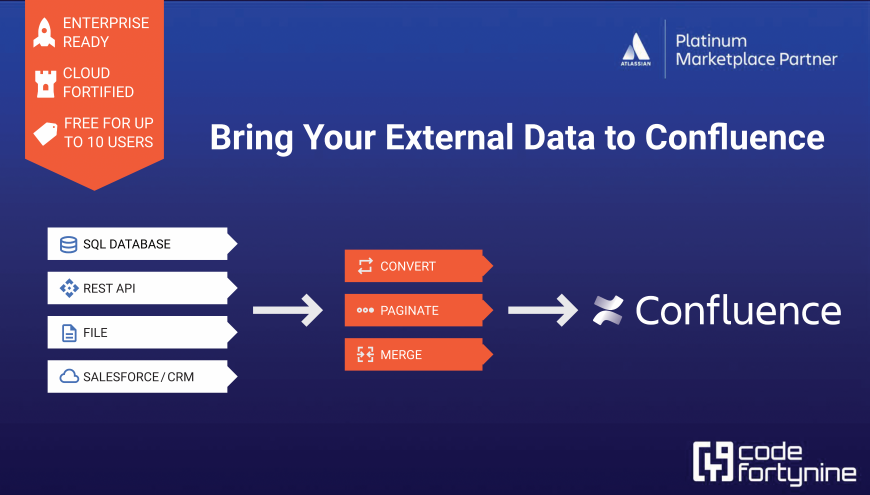 ​add multiple data sources like REST APIs, Databases or Integrations like Salesforce