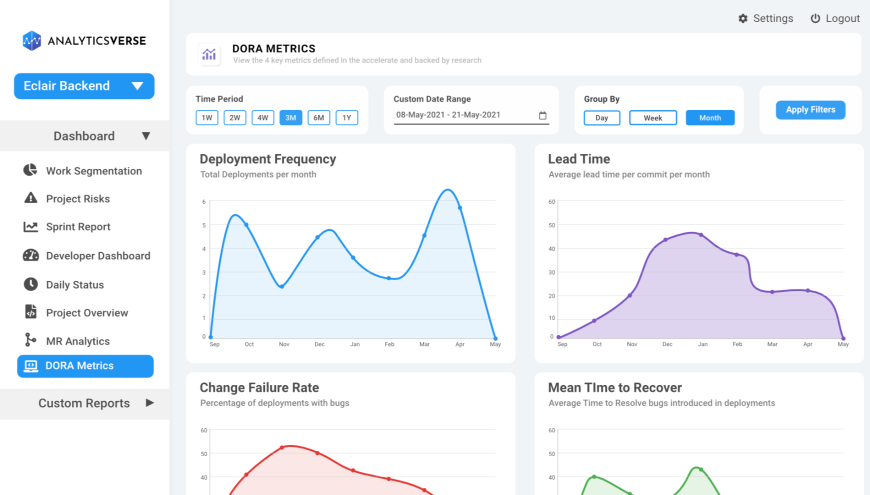 Measure how fast are you delivering software