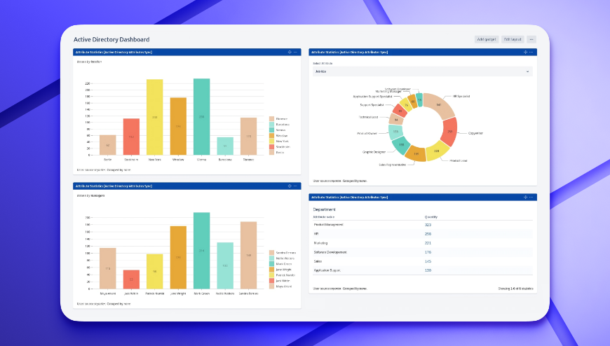 Display user attributes in several places in Jira