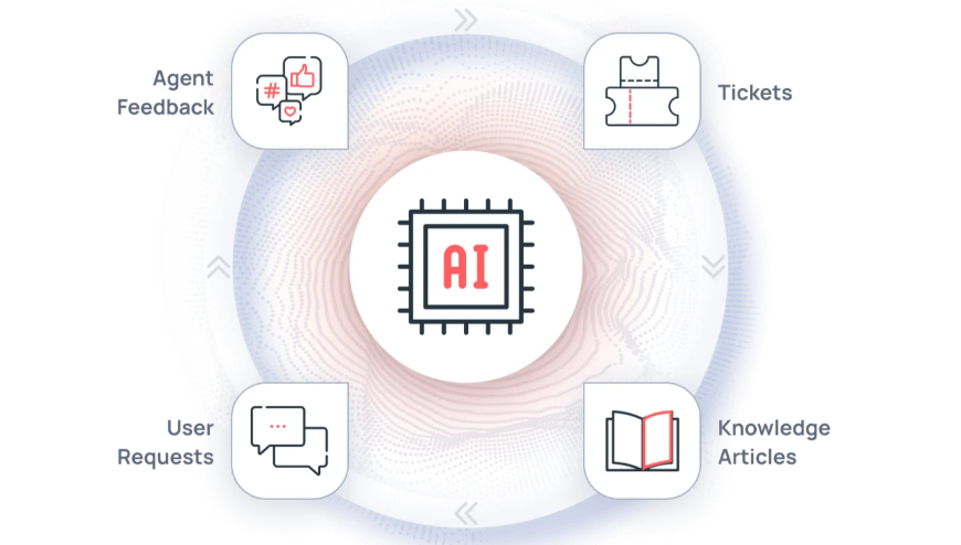 Continuous unsupervised and reinforcement AI learning