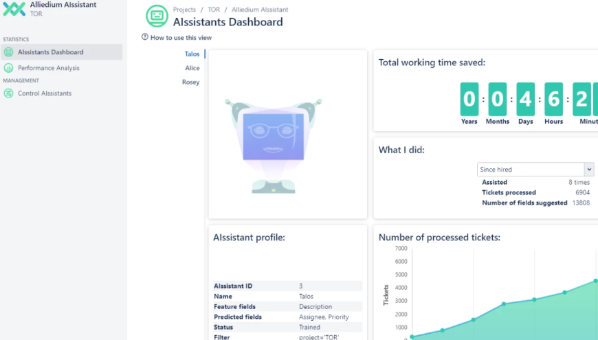 Detailed Performance Reports and Analysis