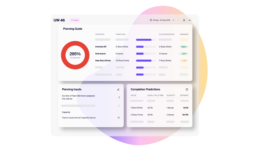 Daily Flow Performance Snapshot & Supporting Charts and Drivers