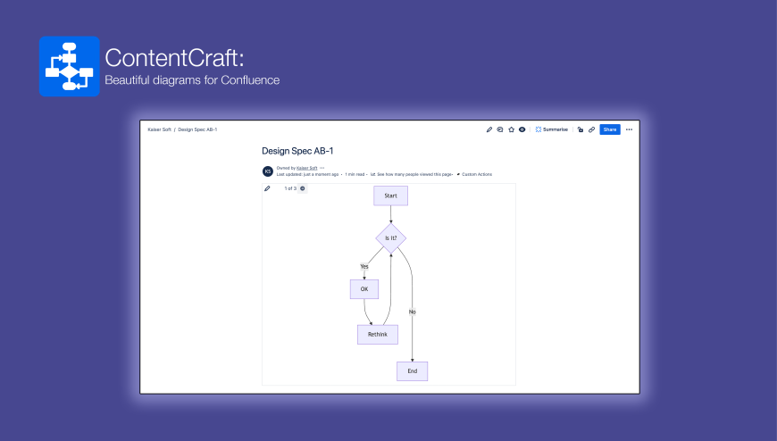 Seamlessly integrate with Confluence pages