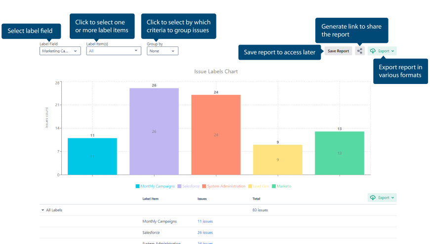 Find widely used or unused labels
Manage large number of labels with features like search, filter, sort by usage etc

Allow your team to define their labels, cleanup and organize them quickly in bulk