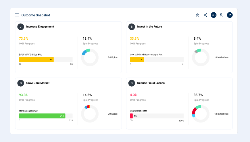 Define, deploy, and monitor strategies to drive business outcomes.