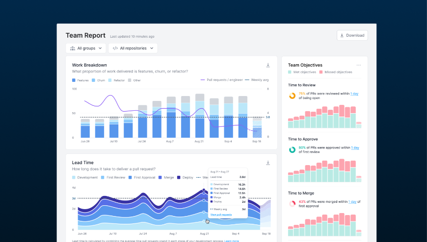 Demonstrate impact, justify new investments