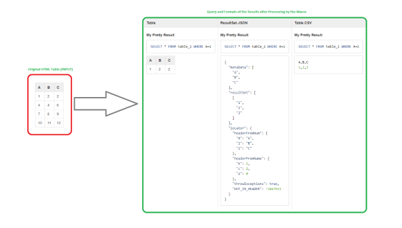 Demonstrates the same result in the 3 various formats