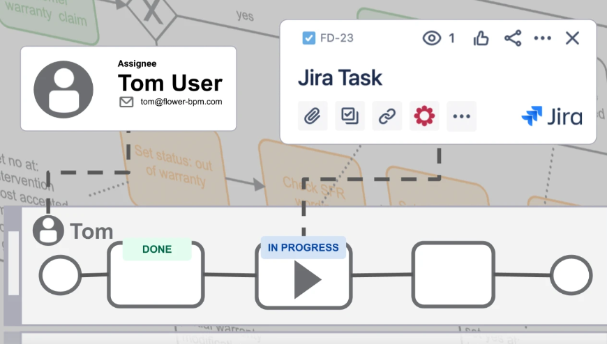 Draw and Automate BPMN Workflows and Processes