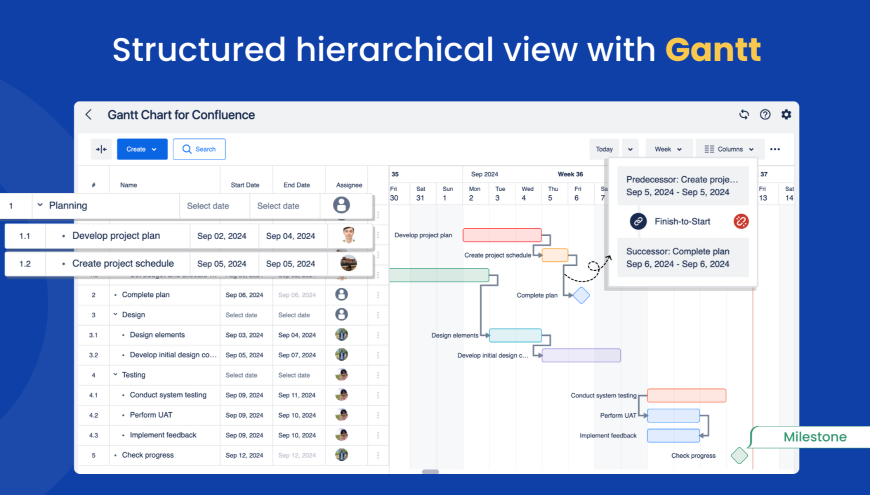 Get a structured hierarchical view with Gantt charts