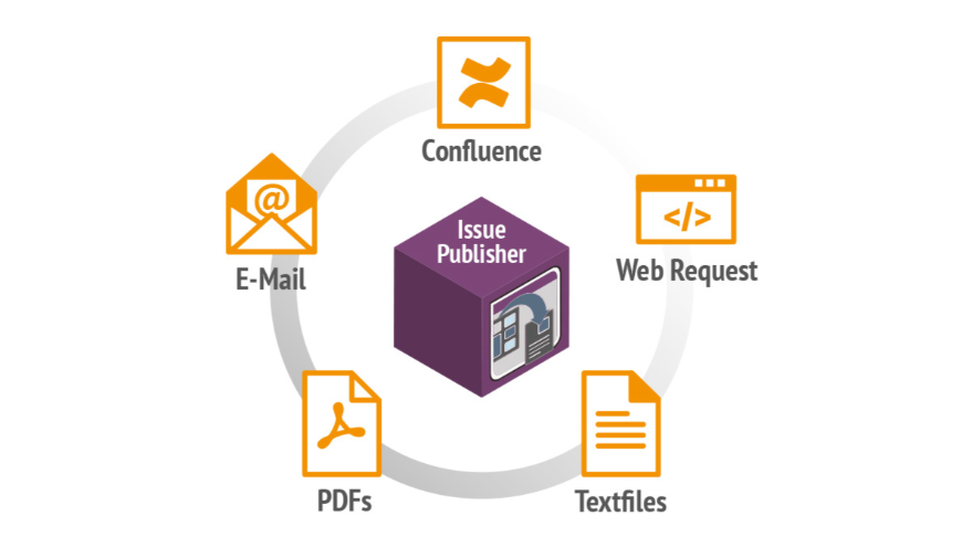 Publish to Confluence Pages, Blogs and Jira